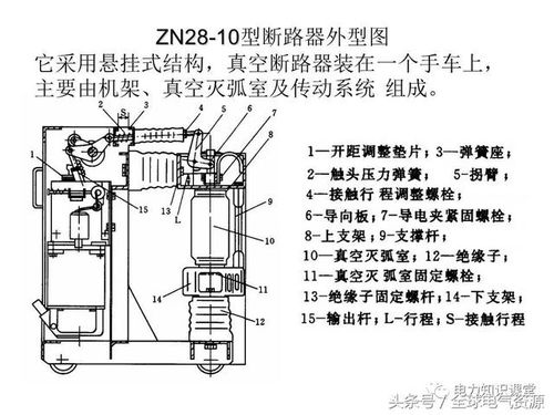 高压电器与开关设备